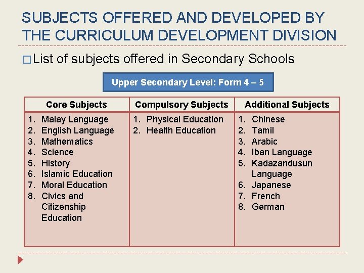 SUBJECTS OFFERED AND DEVELOPED BY THE CURRICULUM DEVELOPMENT DIVISION � List of subjects offered