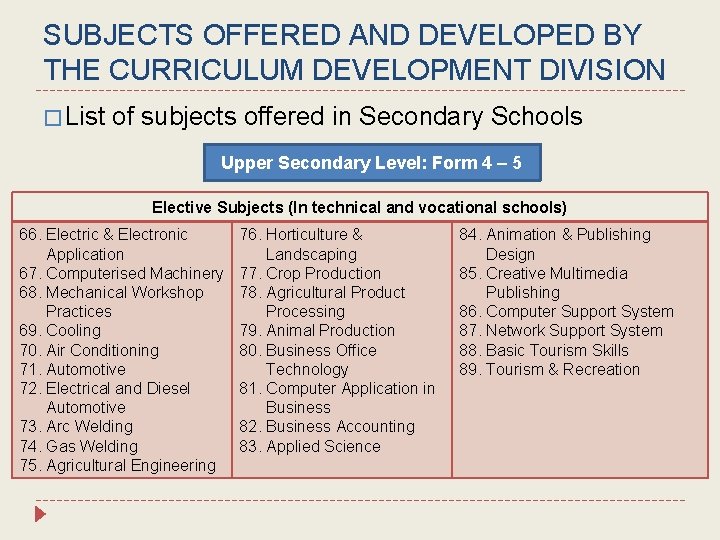 SUBJECTS OFFERED AND DEVELOPED BY THE CURRICULUM DEVELOPMENT DIVISION � List of subjects offered