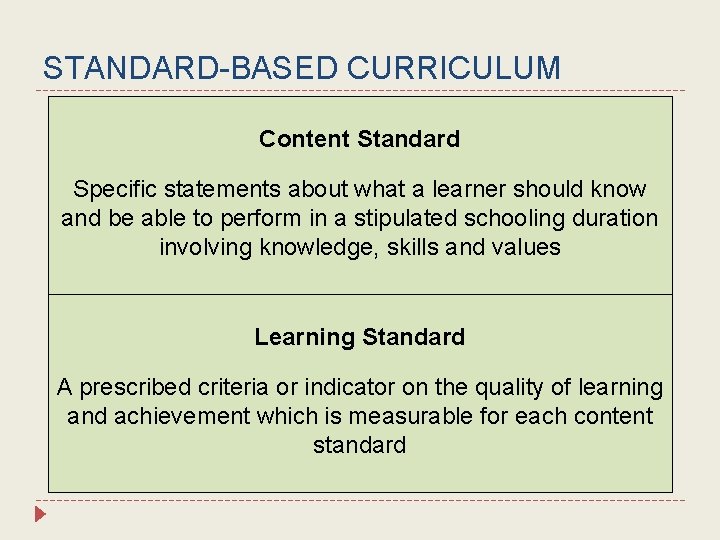 STANDARD-BASED CURRICULUM Content Standard Specific statements about what a learner should know and be