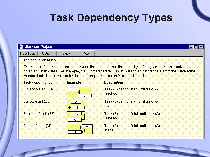 Task Dependency Types 