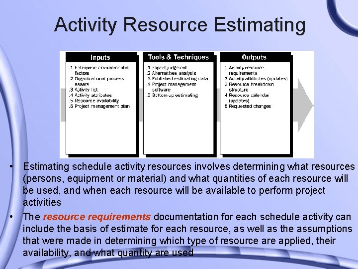 Activity Resource Estimating • Estimating schedule activity resources involves determining what resources (persons, equipment