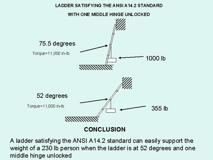 LADDER SATISFYING THE ANSI A 14. 2 STANDARD WITH ONE MIDDLE HINGE UNLOCKED 75.