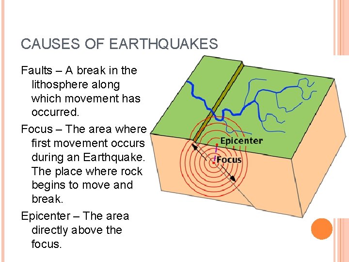 CAUSES OF EARTHQUAKES Faults – A break in the lithosphere along which movement has