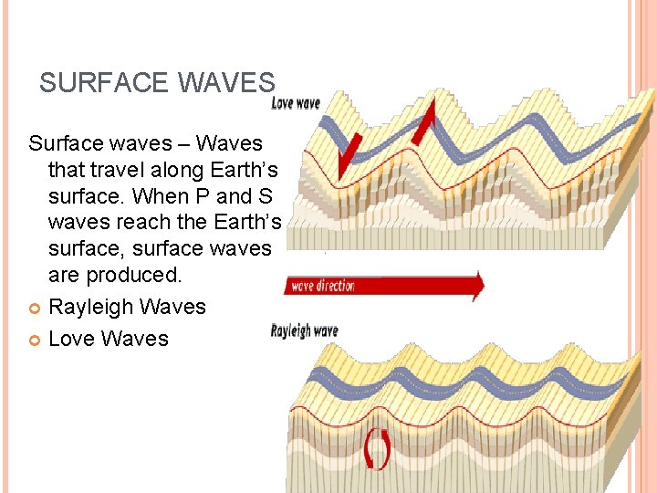 SURFACE WAVES Surface waves – Waves that travel along Earth’s surface. When P and