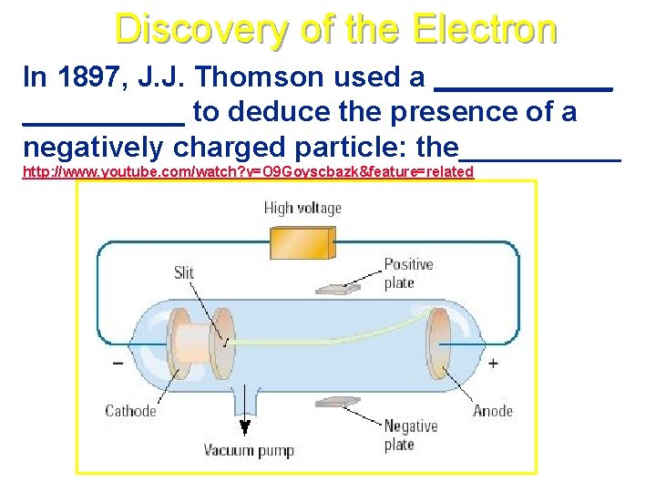 Discovery of the Electron In 1897, J. J. Thomson used a ______ to deduce
