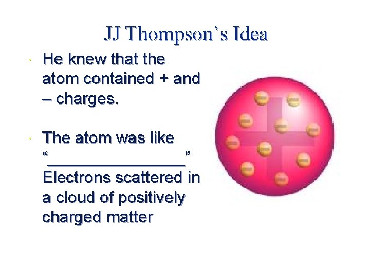 JJ Thompson’s Idea He knew that the atom contained + and – charges. The