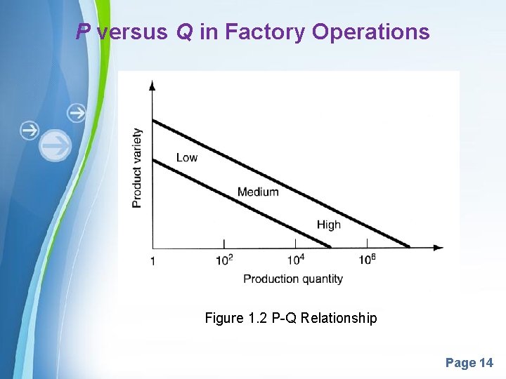 P versus Q in Factory Operations Figure 1. 2 P-Q Relationship Powerpoint Templates Page