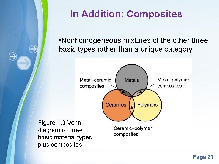 In Addition: Composites • Nonhomogeneous mixtures of the other three basic types rather than