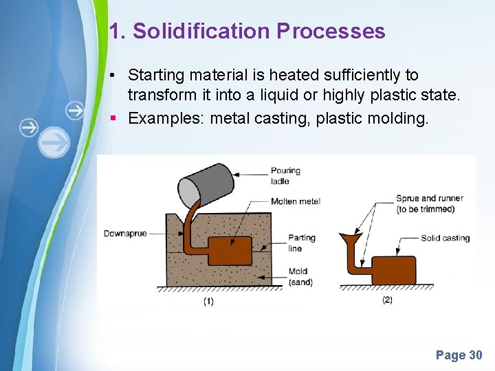 1. Solidification Processes • Starting material is heated sufficiently to transform it into a