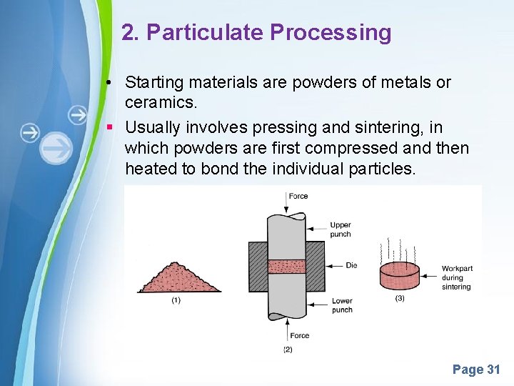 2. Particulate Processing • Starting materials are powders of metals or ceramics. § Usually