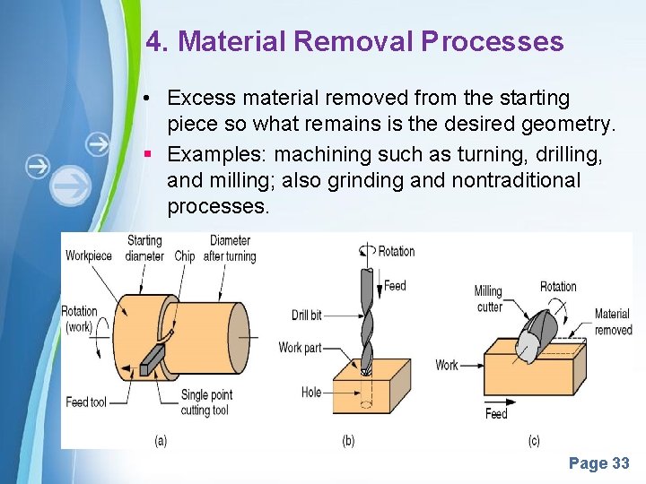 4. Material Removal Processes • Excess material removed from the starting piece so what