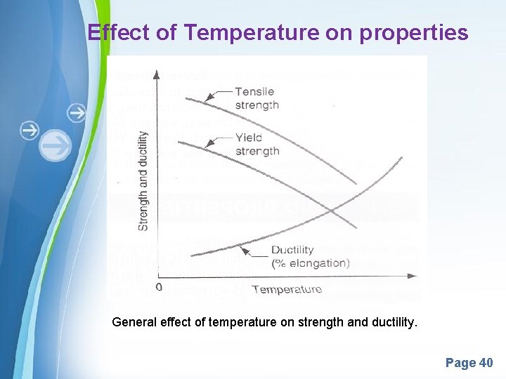 Effect of Temperature on properties General effect of temperature on strength and ductility. Powerpoint