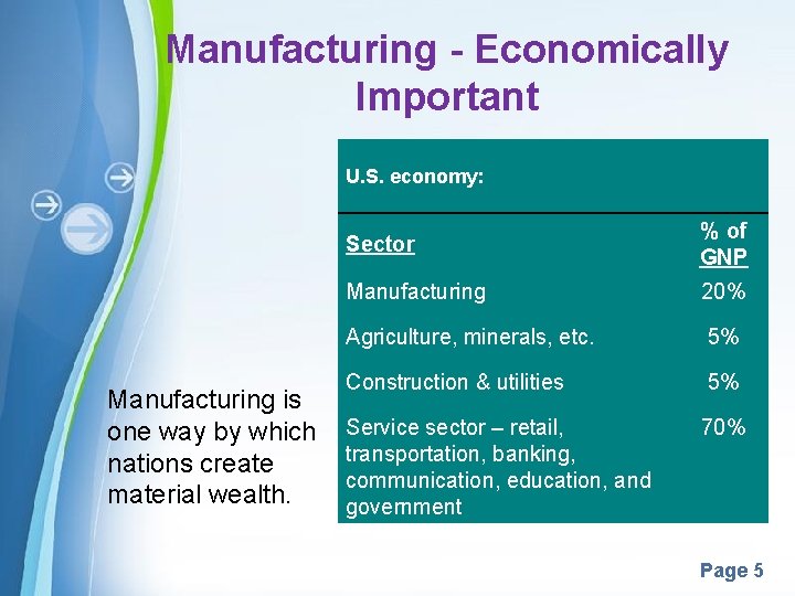 Manufacturing - Economically Important U. S. economy: Manufacturing is one way by which nations