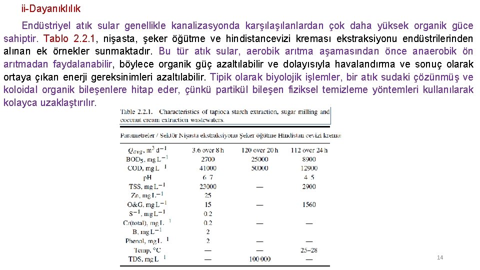 ii-Dayanıklılık Endüstriyel atık sular genellikle kanalizasyonda karşılanlardan çok daha yüksek organik güce sahiptir. Tablo