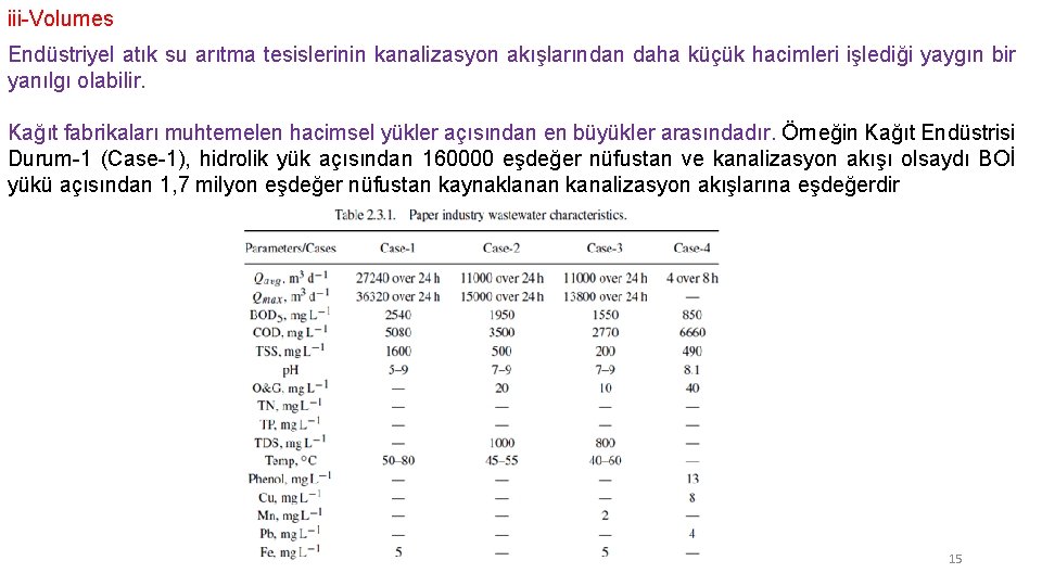 iii-Volumes Endüstriyel atık su arıtma tesislerinin kanalizasyon akışlarından daha küçük hacimleri işlediği yaygın bir