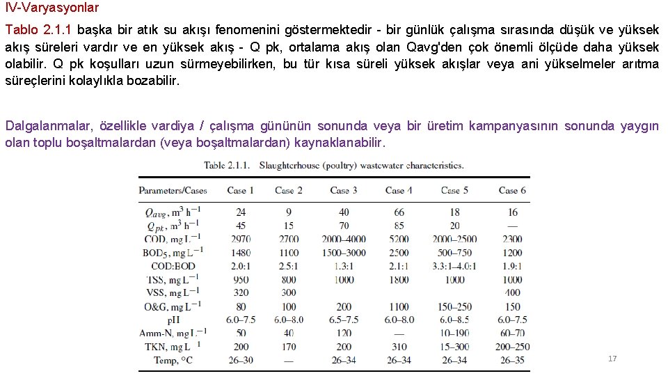 IV-Varyasyonlar Tablo 2. 1. 1 başka bir atık su akışı fenomenini göstermektedir - bir