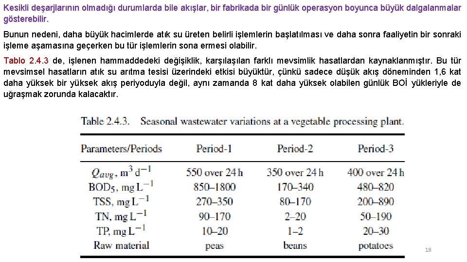 Kesikli deşarjlarının olmadığı durumlarda bile akışlar, bir fabrikada bir günlük operasyon boyunca büyük dalgalanmalar