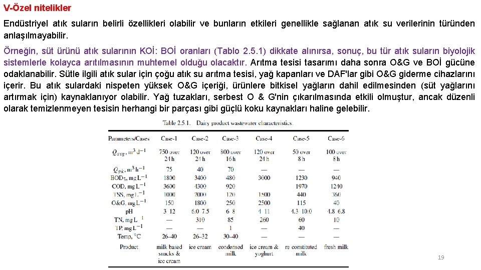 V-Özel nitelikler Endüstriyel atık suların belirli özellikleri olabilir ve bunların etkileri genellikle sağlanan atık