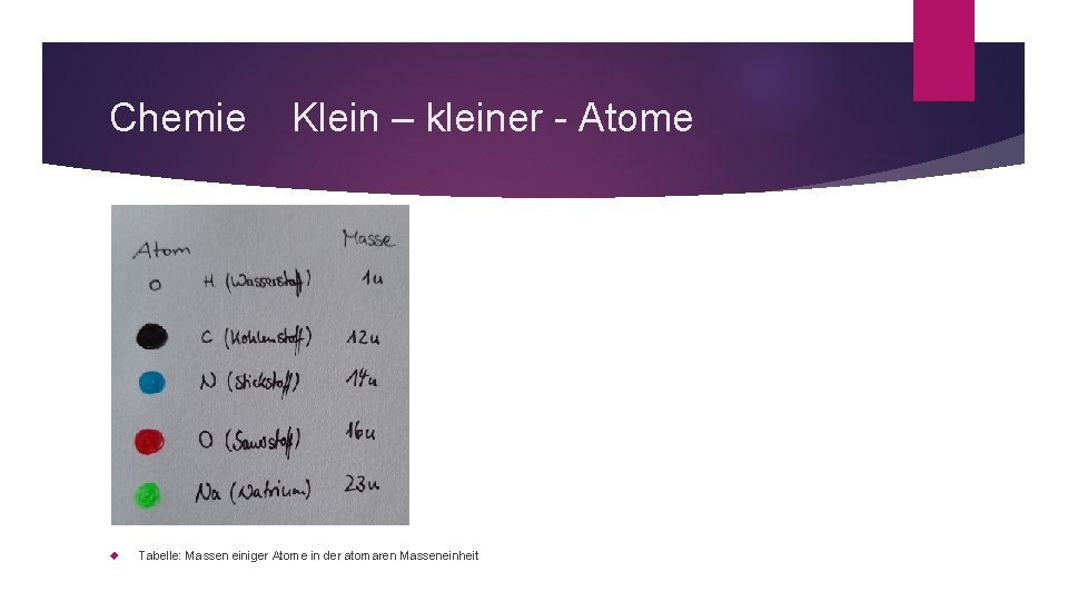 Chemie Klein – kleiner - Atome Tabelle: Massen einiger Atome in der atomaren Masseneinheit