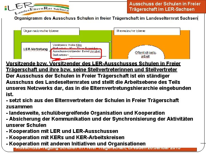 Ausschuss der Schulen in Freier Trägerschaft im LER-Sachsen Organigramm des Ausschusses Vorsitzende bzw. Vorsitzender