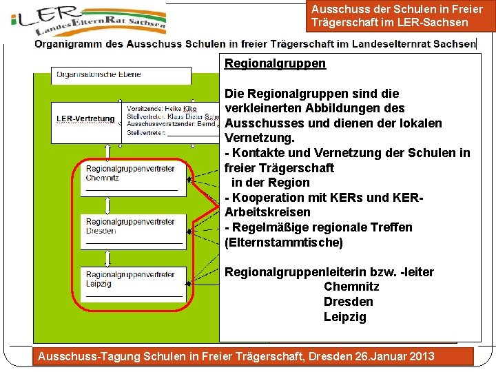 Ausschuss der Schulen in Freier Trägerschaft im LER-Sachsen Organigramm. Regionalgruppen des Ausschusses Die Regionalgruppen