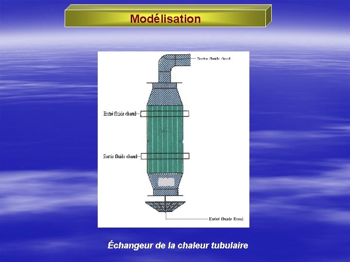 Modélisation Échangeur de la chaleur tubulaire 