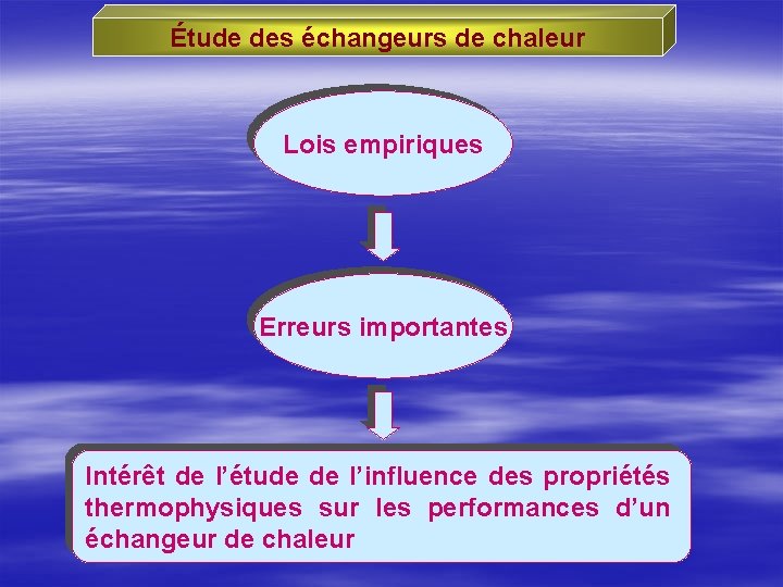 Étude des échangeurs de chaleur Lois empiriques Erreurs importantes Intérêt de l’étude de l’influence