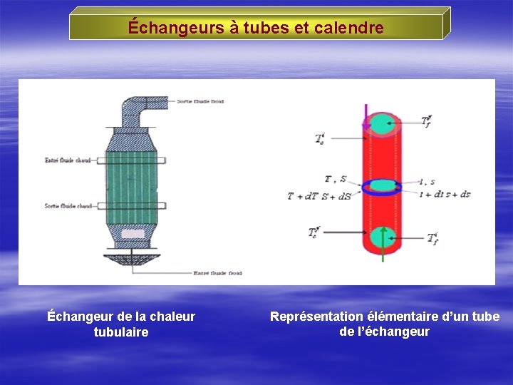 Échangeurs à tubes et calendre Échangeur de la chaleur tubulaire Représentation élémentaire d’un tube