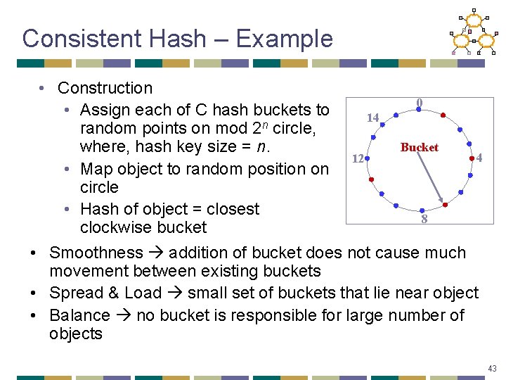 Consistent Hash – Example • Construction 0 • Assign each of C hash buckets