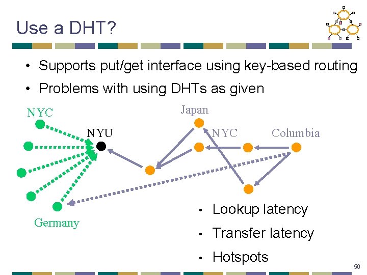 Use a DHT? • Supports put/get interface using key-based routing • Problems with using