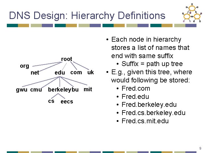 DNS Design: Hierarchy Definitions root org edu com uk net gwu cmu berkeleybu mit
