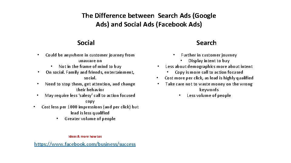 The Difference between Search Ads (Google Ads) and Social Ads (Facebook Ads) Social Could