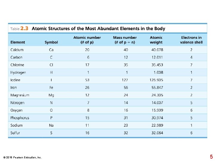 © 2018 Pearson Education, Inc. 5 