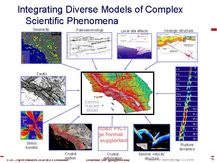 Integrating Diverse Models of Complex Scientific Phenomena Seismicity Paleoseismology Local site effects Geologic structure