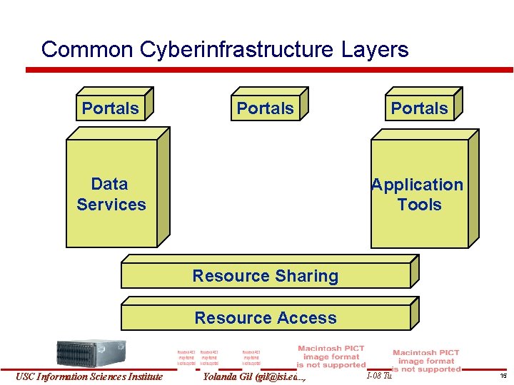 Common Cyberinfrastructure Layers Portals Data Services Portals Application Tools Resource Sharing Resource Access USC