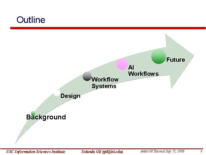 Outline Future Workflow Systems AI Workflows Design Background USC Information Sciences Institute Yolanda Gil