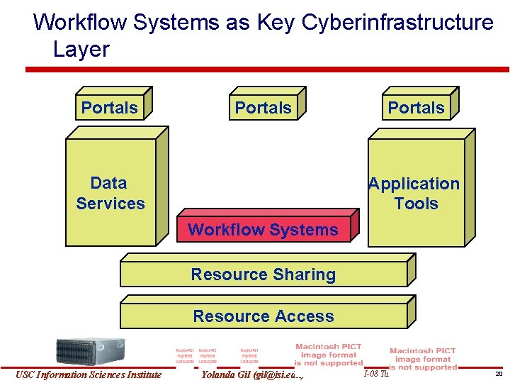 Workflow Systems as Key Cyberinfrastructure Layer Portals Data Services Portals Application Tools Workflow Systems