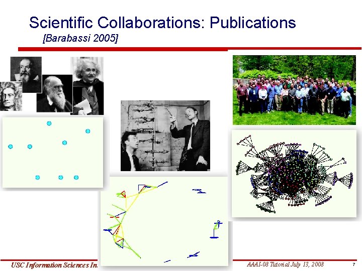 Scientific Collaborations: Publications [Barabassi 2005] USC Information Sciences Institute Yolanda Gil (gil@isi. edu) AAAI-08