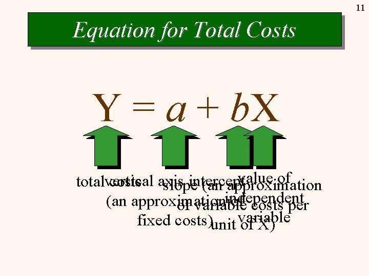 11 Equation for Total Costs Y = a + b. X value of intercept