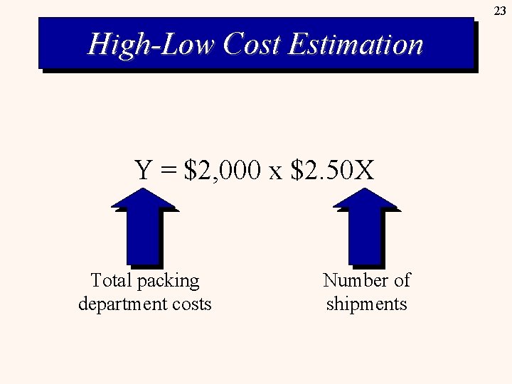 23 High-Low Cost Estimation Y = $2, 000 x $2. 50 X Total packing