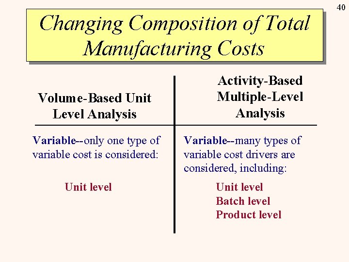 Changing Composition of Total Manufacturing Costs Volume-Based Unit Level Analysis Variable--only one type of