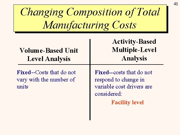 Changing Composition of Total Manufacturing Costs Volume-Based Unit Level Analysis Fixed--Costs that do not