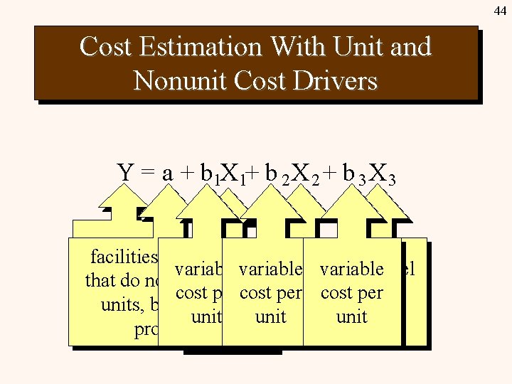 44 Cost Estimation With Unit and Nonunit Cost Drivers Y = a + b