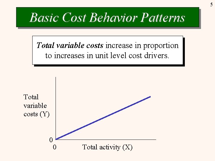 5 Basic Cost Behavior Patterns Total variable costs increase in proportion to increases in