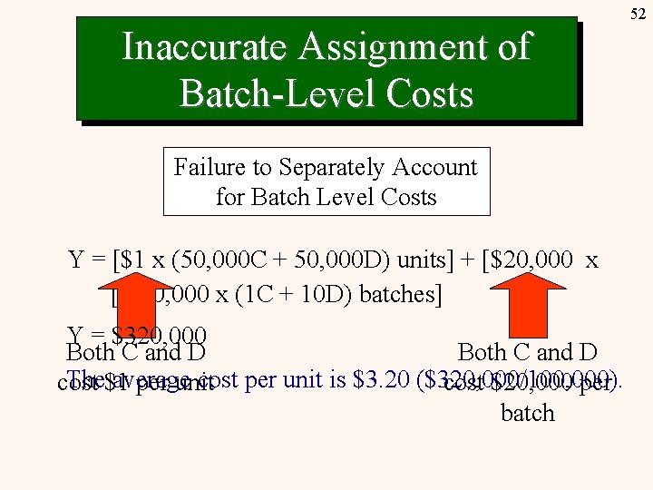 52 Inaccurate Assignment of Batch-Level Costs Failure to Separately Account for Batch Level Costs