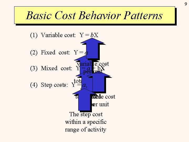 9 Basic Cost Behavior Patterns (1) Variable cost: Y = b. X (2) Fixed