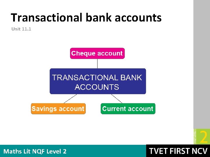 Transactional bank accounts Unit 11. 1 Maths Lit NQF Level 2 