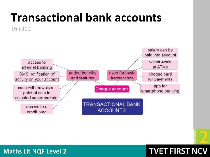 Transactional bank accounts Unit 11. 1 Maths Lit NQF Level 2 