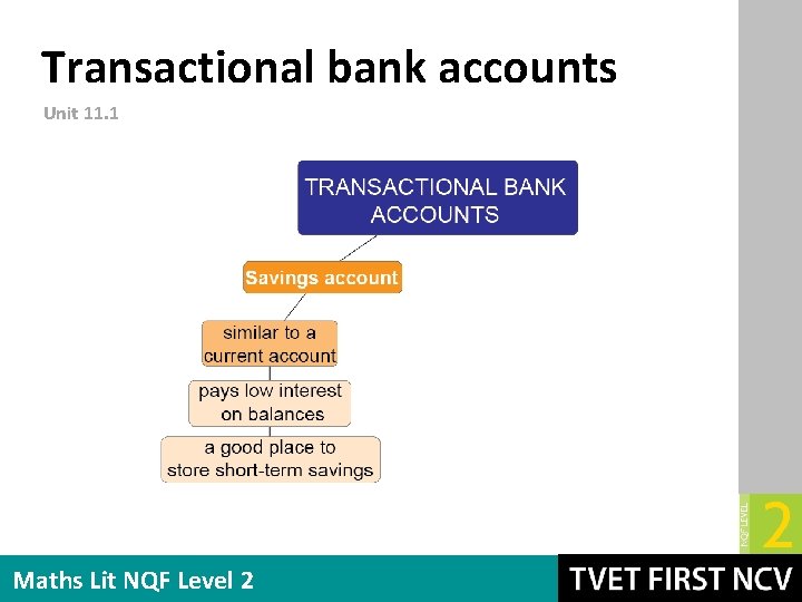 Transactional bank accounts Unit 11. 1 Maths Lit NQF Level 2 