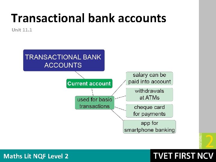 Transactional bank accounts Unit 11. 1 Maths Lit NQF Level 2 